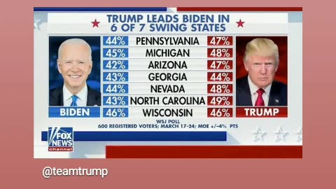 Trump defeating biden in head into head matchups 4/5/24 4/5/24