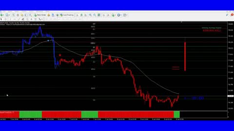 Tradingview Best Indicators for Day Trading || Swing Trading Indicator Tradingview