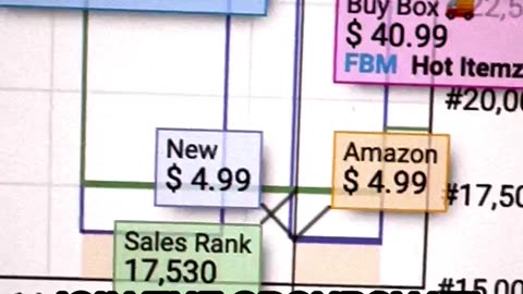 The Reseller's Route to Finding Profitable Amazon to Amazon Flips! #theflippingteam