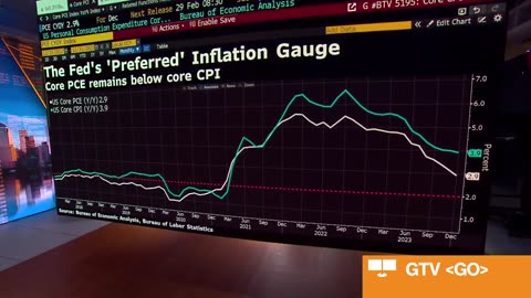 Bloomberg Markets: The Close 01/31/2024