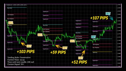 DNA Scalper Review | Is Karl Dittmann Fx Indicator Reliable?