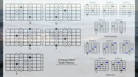 Gm Backing Track 110 bpm (Drums & Bass)