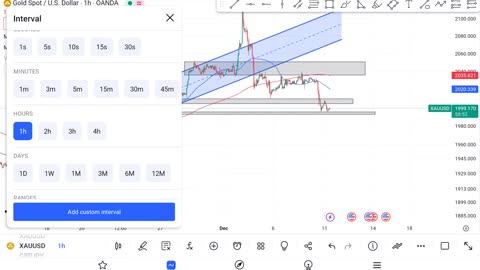 Xauusd analysis today || forex gold daily forecast || Urdu or Hindi || #xauusdanalysistoday,#xauusd