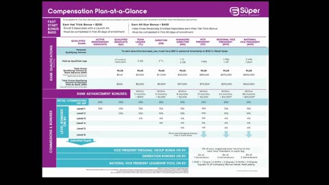 Super Patch Compensation Plan - Earning Without Selling !!!