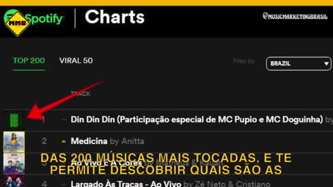 O QUE SÃO CHARTS - Music Marketing Brasil