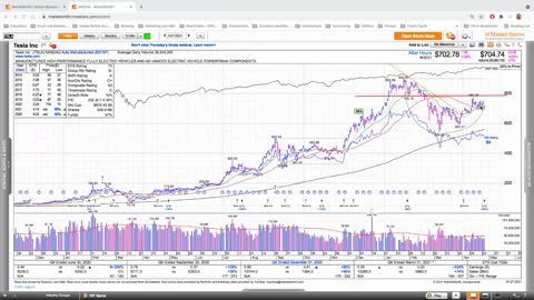 Dallas Trading Floor LIVE - April 27, 2021