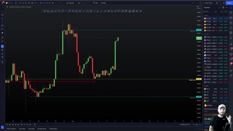 BITCOIN: I AM LONG WITH 50,000,000!!!!!!! [Target Daily Level]