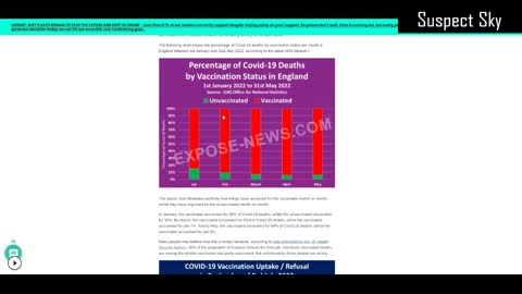 Number 9 FRB | 91% Immunocompromised | WEF Beta Test [DISCUSSION]