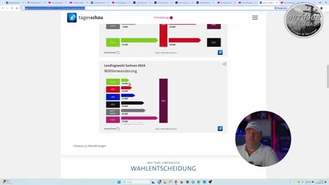 CDU+AFD?+++Fällt Brandmauer? +++Ende Ampel?+++Thüringen unregierbar?+++Wahlen im Osten