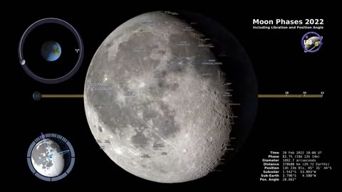 Moon Phases 2022 - Northern Hemisphere - 4K