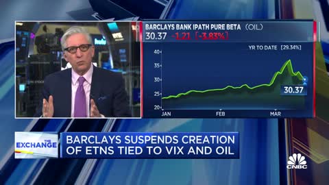 Why Barclays suspended creation of ETNs tied to the VIX and oil