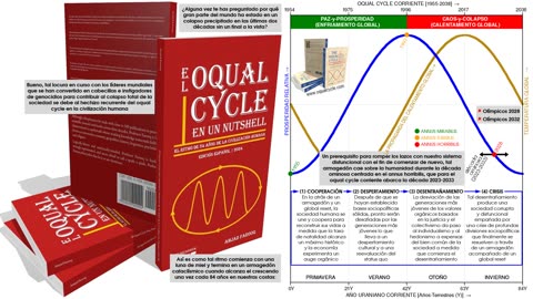 El Oqual Cycle En Un Nutshell: El Ritmo de 84 Años de la Civilización Humana (2024)