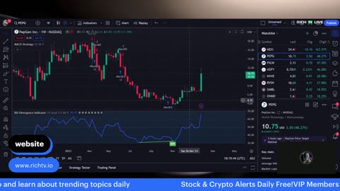 Hot Stocks: $NEXI, $PEPG, $PXLW, $LCID, $GM - RICH TV