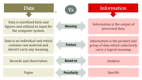 SRAM vs DRAM