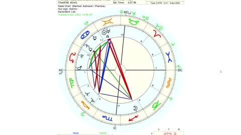 Donald Trump - Transits and Natal Chart Reading - 06 April 2023