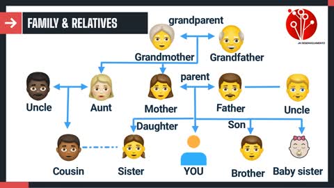 English tips - family and relatives