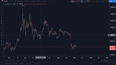 Aula 1.6 - Configuração e Padronização Otimizada do TradingView - 1920x1080 678K