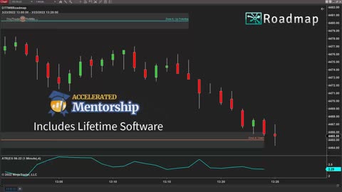 Should I Buy or Sell the Market? Follow the Roadmap