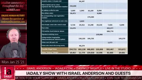 The iaDAILY Show with Israel Anderson - 210125