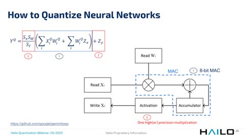 Neural Networks Models