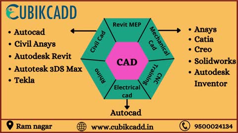 Best Cad Centre in Coimbatore | CAD Design Courses in coimbatore