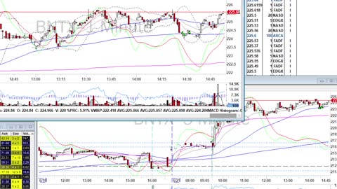 Day Trade Recap - 6.21.21 $BILI $BNTX $CVX $DASH