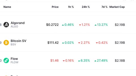 Time is Short ‼️ Latest Crypto Market News Updates Today 📊