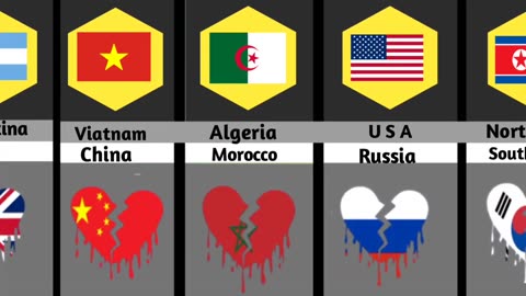 Countries that hate each other 🤯