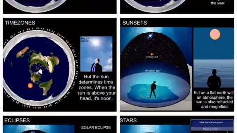 Daylight|Seasons|Timezones|Sunsets|Eclipses|Stars|Solar Eclipse|Lunar Eclipses|