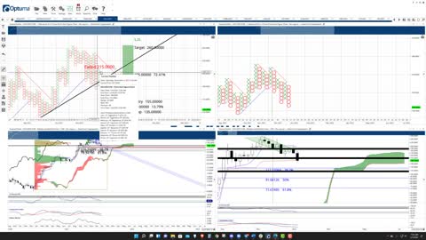 Solana SOL Price Prediction [REVERSAL TO $260 INCOMING] Jan 07 2022