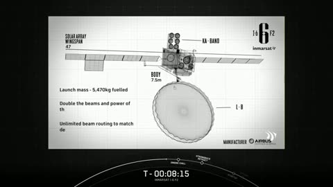 Inmarsat I-6 F2 Mission: Revolutionizing Global Connectivity from the Cosmos