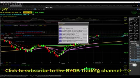 December 1st, 2023 BYOB Morning Market Conditions & Analysis. For educational purposes only.