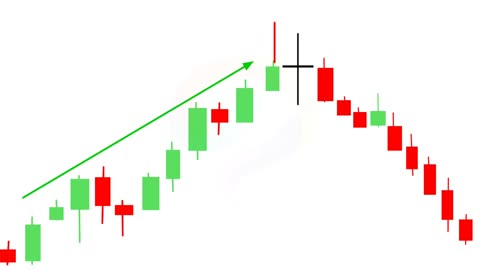 Forex trading strategy