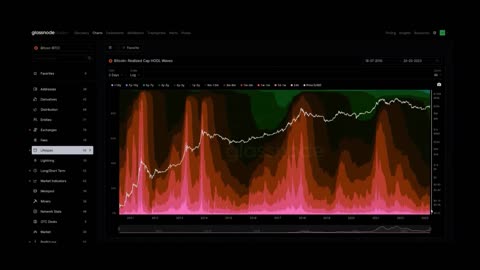 Are Bitcoin HODLERs taking profits right now? WoC Clips