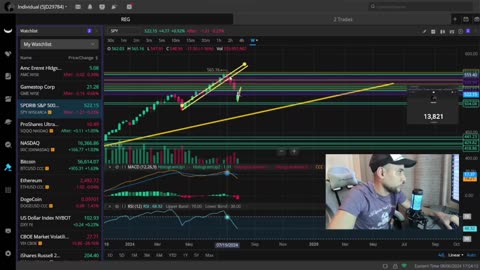 AMC & GME Are We On The BRINK OF Somthing Bigger!?