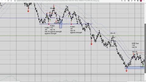 Momentum Trading ES CL GC 10/25/2021