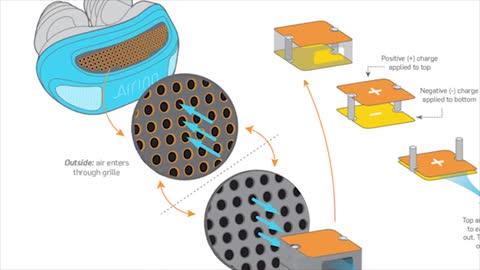 The Airing: A Hoseless, Maskless Micro-CPAP Snoring Device 2021