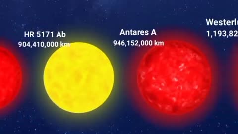 Universe size comparison 2024