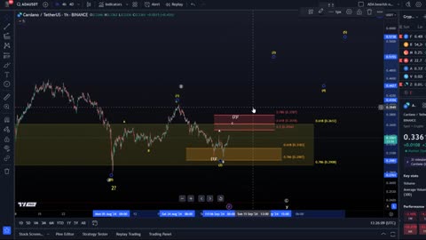 Cardano ADA Price News Today - Elliott Wave Technical Analysis and Price Now! Price Prediction!