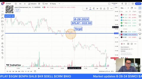 Market updates 8-28-24 $SMCI $AI $NEE $CRWD $PLAY $SQM $ENPH $ALB $KR $DELL $CRM $NIO