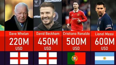 Richest Footballers 2022