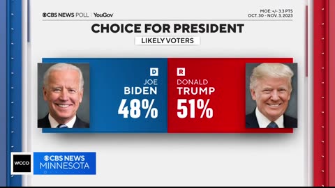 2024 Presidential Rematch: Exploring the Potential Showdown 🌐🗳️ #WorldWatchChronicles