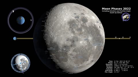 Moon Phases 2022 – Southern Hemisphere – 4K