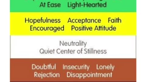 Vibrational Emotional Scale~ Abraham Hicks