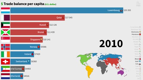 Top 10 countries with the largest trade balance per capita (1960-2021)