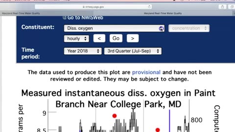 Analyzing Water Quality Data from the US Geological Survey