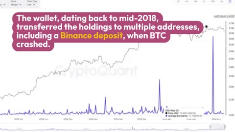 Dormant Bitcoin Wallet Moves $535 Million Worth BTC After Nearly 6 Respite Years