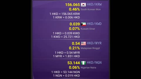 Hong Kong Dollar (HKD) Exchange Rate Dollar To Peso Dollar To Rupee HKD To USD