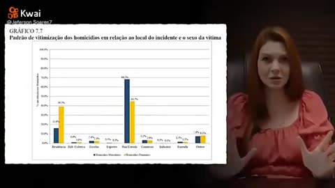 O sobre violência contra homens