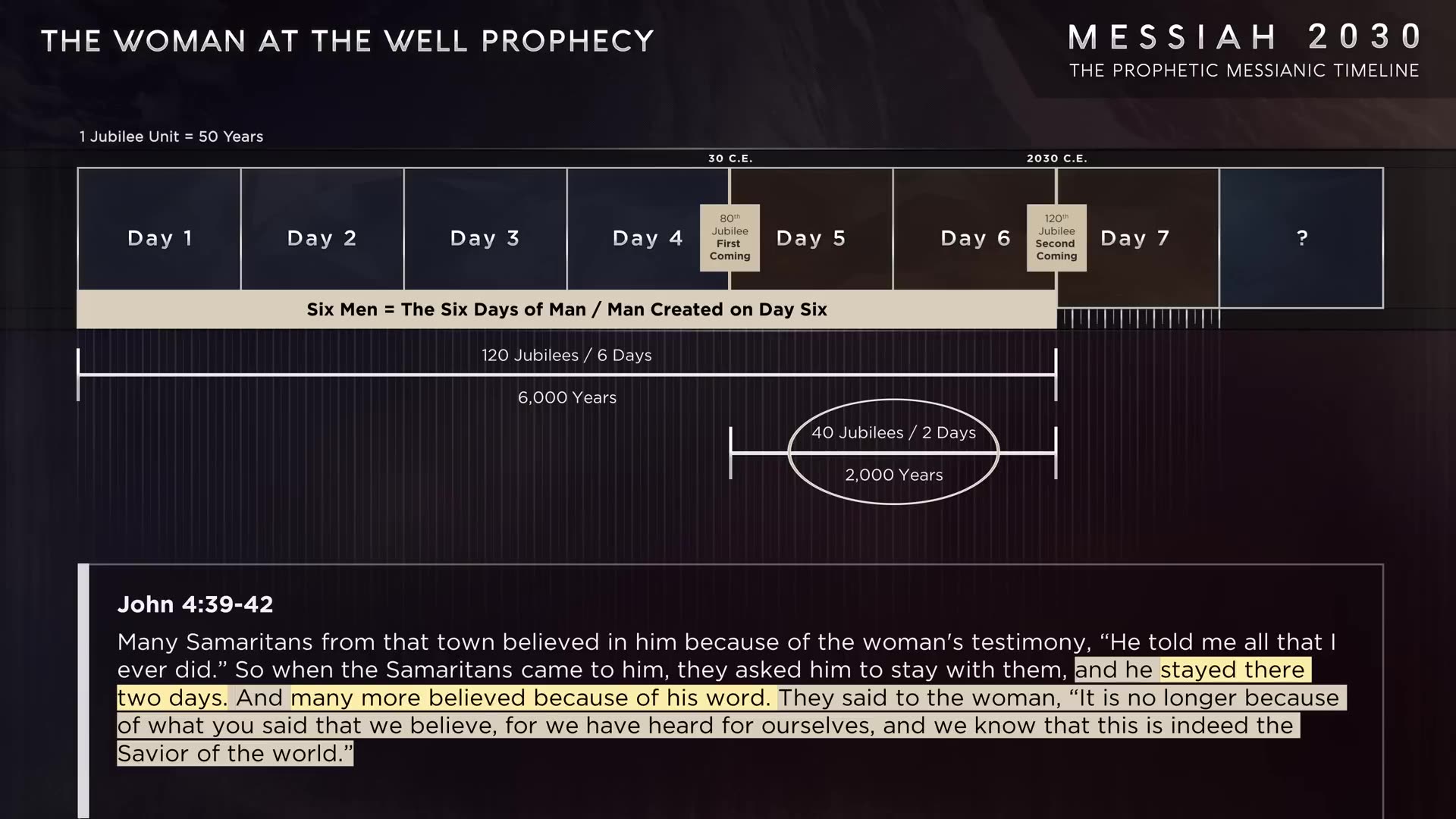 messiah 2030 the prophetic messianic timeline part 1